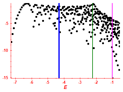 Strength function log